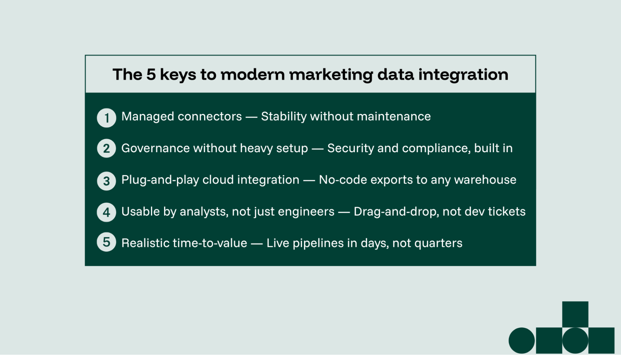 A list of critical factors in successful marketing data integration.